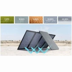 EcoFlow 220W Bifacial Portable Solar Panel -Outdoor Camping Equipment Store k2230fd426997a1da8b2c9c9de9541eff