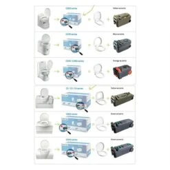 Thetford Fresh Up Set C2/3/4 7 Thetford Fresh Up Set C2/3/4 -Outdoor Camping Equipment Store k3b00b56731d5f00bee8669e1362cefae