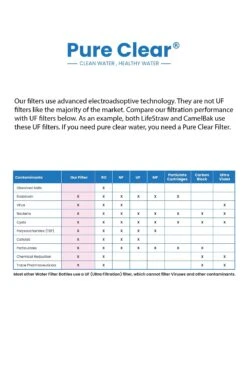 Collapsible Squeeze Water Filter Bottle - Advanced Water Filtration -Outdoor Camping Equipment Store k548524224c60c0c13b829a35d8c00b46