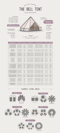 Classic Bell Tent -Outdoor Camping Equipment Store ke99df925742d15c07f8a98af8ee93fe2