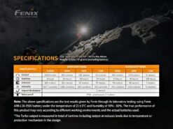 Fenix HM65R 1400 Lumen Rechargeable Headlamp -Outdoor Camping Equipment Store kfca3edc6e8595376ecf2eb351f6a7893